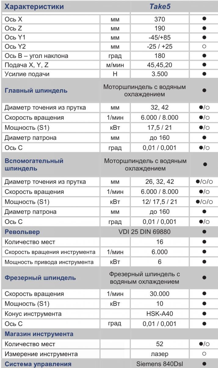 5-осевой токарно-фрезерный центр Benzinger Take5 (Германия)